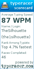 Scorecard for user the1silhouette