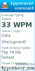 Scorecard for user the1upnerd
