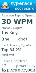 Scorecard for user the____king