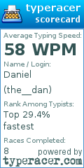 Scorecard for user the__dan