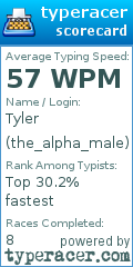 Scorecard for user the_alpha_male