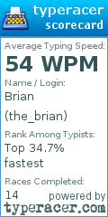 Scorecard for user the_brian