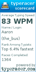 Scorecard for user the_bus