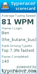 Scorecard for user the_butane_bus