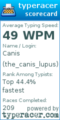 Scorecard for user the_canis_lupus