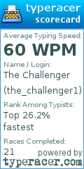 Scorecard for user the_challenger1