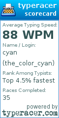 Scorecard for user the_color_cyan