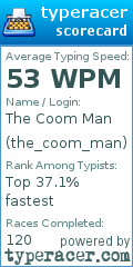 Scorecard for user the_coom_man