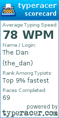 Scorecard for user the_dan