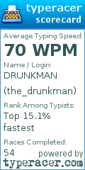 Scorecard for user the_drunkman