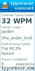 Scorecard for user the_ender_lord