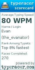 Scorecard for user the_evanator