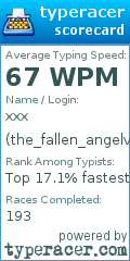 Scorecard for user the_fallen_angelvx