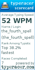 Scorecard for user the_fourth_spell
