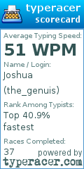 Scorecard for user the_genuis