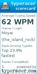 Scorecard for user the_island_rock