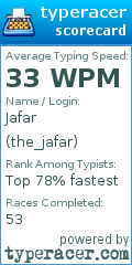 Scorecard for user the_jafar