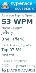 Scorecard for user the_jeffery