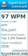 Scorecard for user the_josh