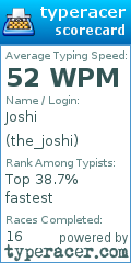 Scorecard for user the_joshi