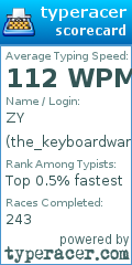 Scorecard for user the_keyboardwarrior