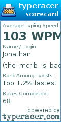 Scorecard for user the_mcrib_is_back