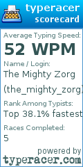 Scorecard for user the_mighty_zorg