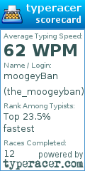 Scorecard for user the_moogeyban