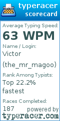 Scorecard for user the_mr_magoo