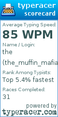 Scorecard for user the_muffin_mafia_leader