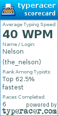 Scorecard for user the_nelson