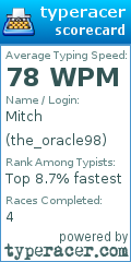 Scorecard for user the_oracle98