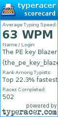 Scorecard for user the_pe_key_blazer