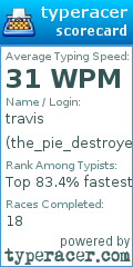 Scorecard for user the_pie_destroyer