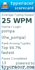 Scorecard for user the_pompa