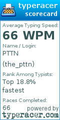 Scorecard for user the_pttn