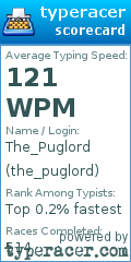 Scorecard for user the_puglord