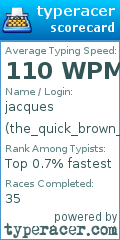 Scorecard for user the_quick_brown_fox