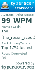 Scorecard for user the_recon_scout