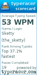 Scorecard for user the_sketty