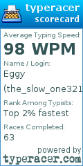Scorecard for user the_slow_one321