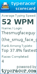 Scorecard for user the_smug_face_guy