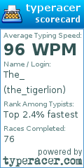 Scorecard for user the_tigerlion