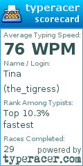 Scorecard for user the_tigress