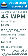 Scorecard for user the_typing_man