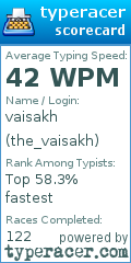 Scorecard for user the_vaisakh