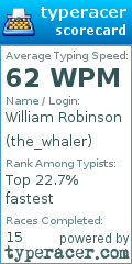 Scorecard for user the_whaler