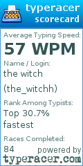 Scorecard for user the_witchh