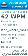 Scorecard for user the_wizard_mp4