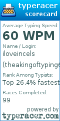 Scorecard for user theakingoftyping666